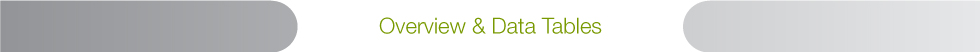 Research & Data