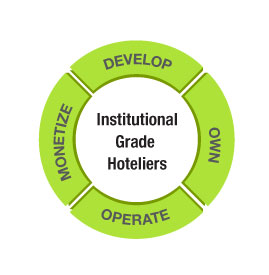 Institutional Grade Hoteliers